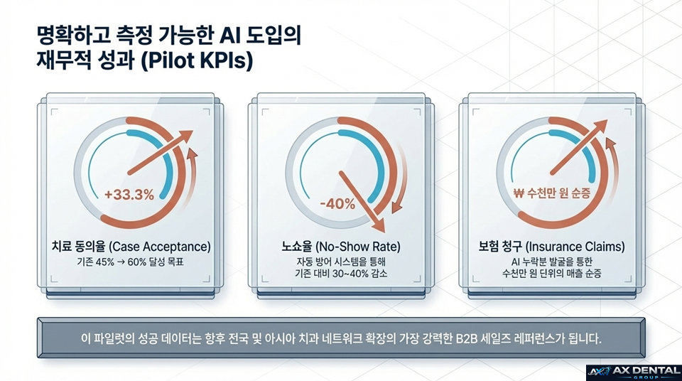 Pilot KPIs